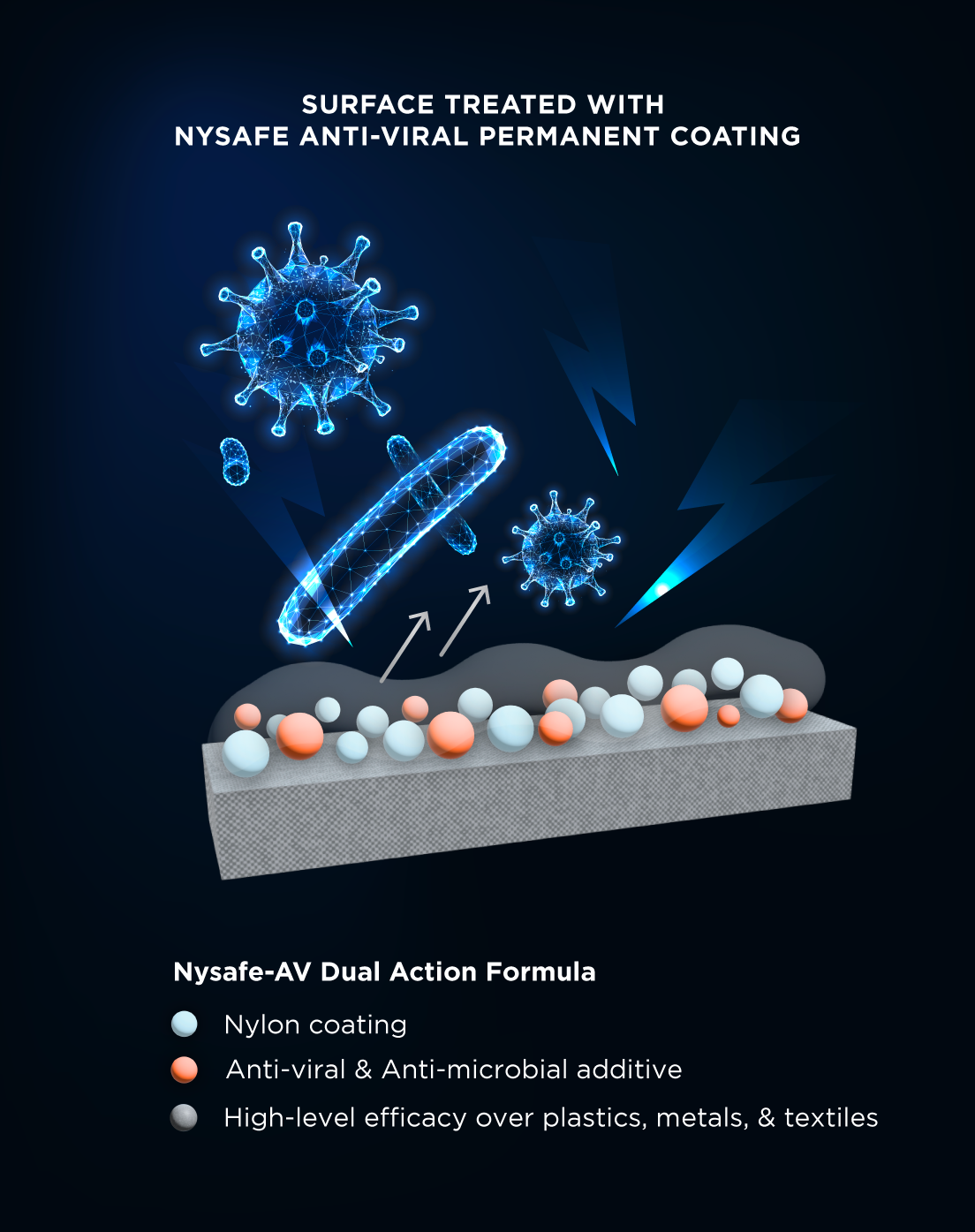 Nycote_nysafetreatedsurface