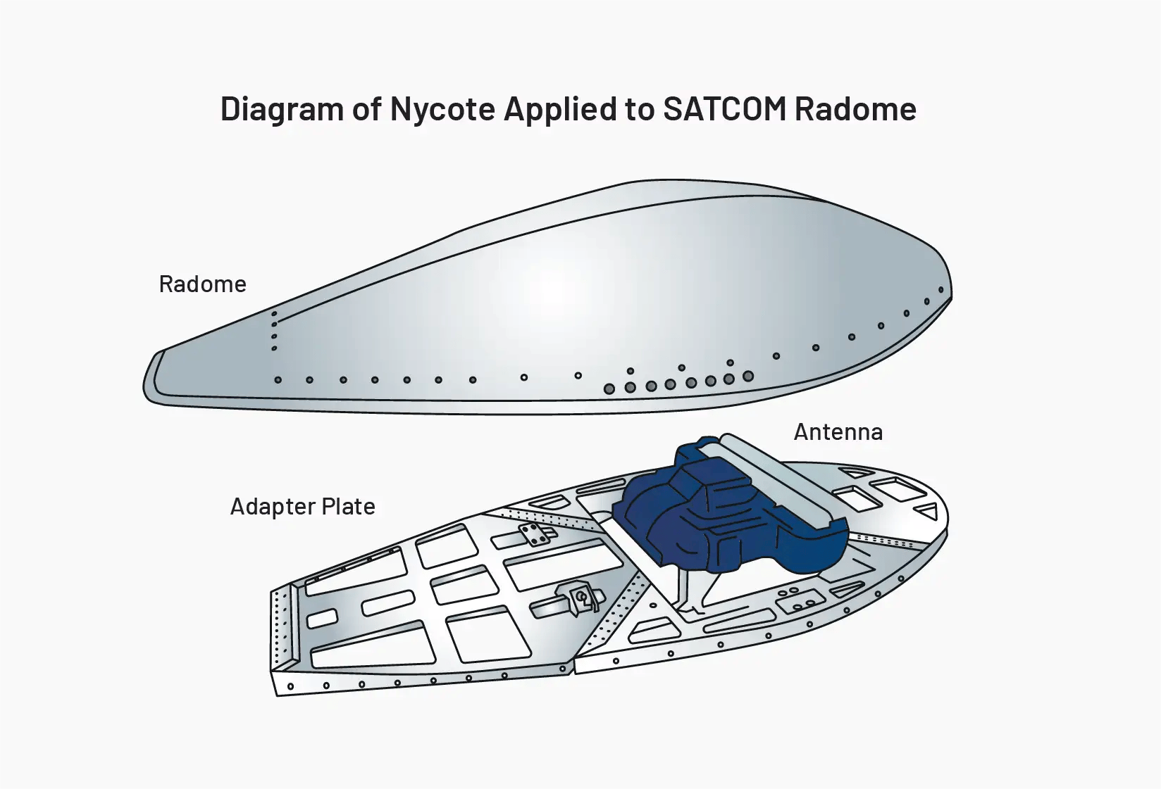 Radome_NYCOTEDiagram_20