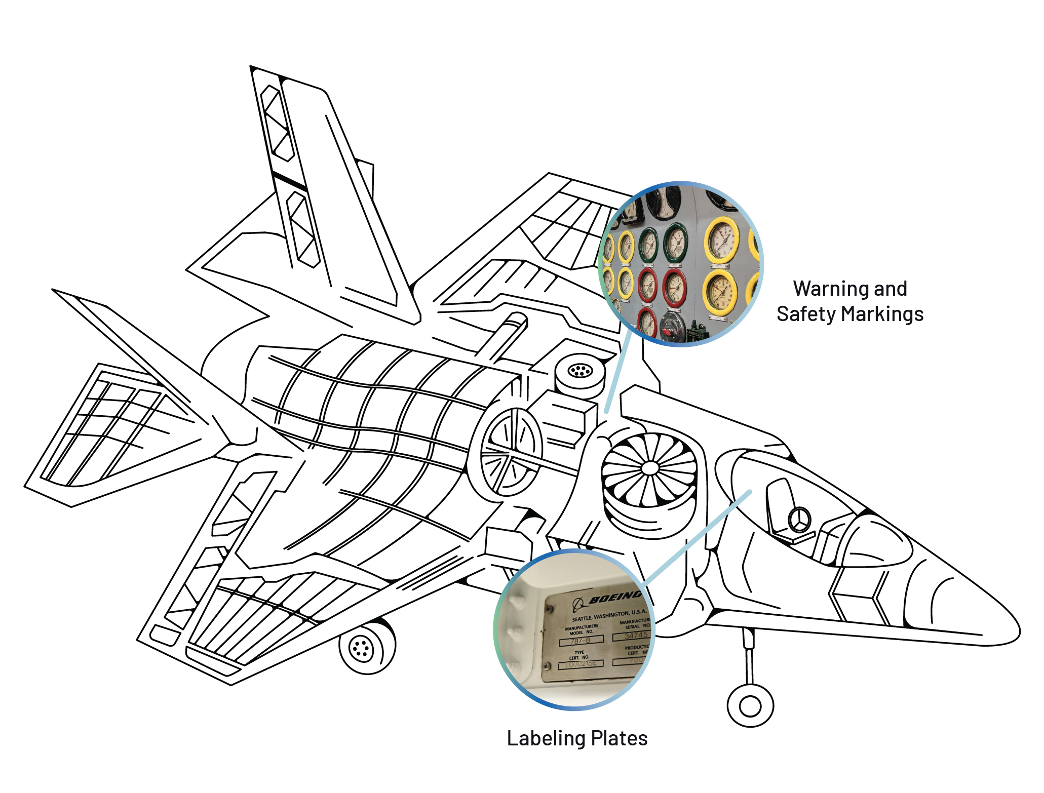 militaryOvermarkings