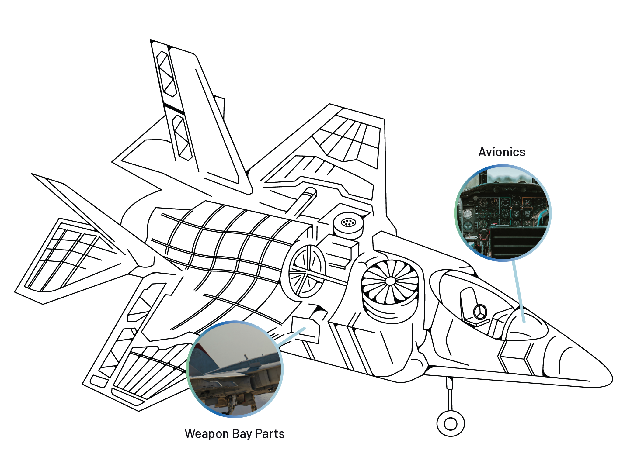 militaryTraceability